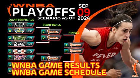 score wnba|wnba scores and highlights.
